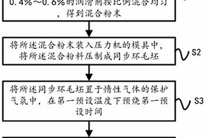 高密度粉末冶金同步環(huán)制造方法