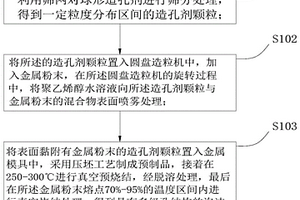 具有多級(jí)孔結(jié)構(gòu)的泡沫金屬及其制備方法、吸聲降噪材料