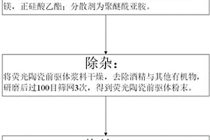 發(fā)射暖白光的Ce:YAG熒光陶瓷的制備方法