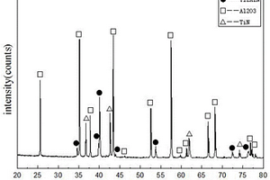 原位合成鈦鋁氮和氮化鈦強化氧化鋁陶瓷力學性能的制備方法