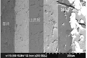 燒結(jié)法制備電站閥門用鋼密封面表面Ni-WC復(fù)合涂層的方法