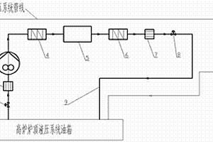 高爐爐頂液壓系統(tǒng)液壓油旁路凈化裝置