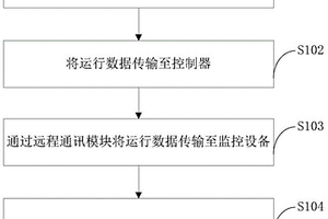 真空濾油機(jī)控制方法、裝置、電子設(shè)備及計算機(jī)可讀介質(zhì)