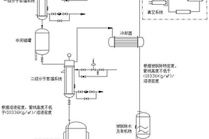 離子液體溶液二級分子蒸餾真空系統(tǒng)脫水及有機(jī)物的處理工藝