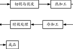 精密銅件制作工藝