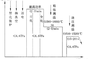 超薄窄弦細(xì)長無余量定向工作葉片變速拉晶方法