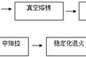 低成本封裝鍵合用銀合金絲及其制備方法