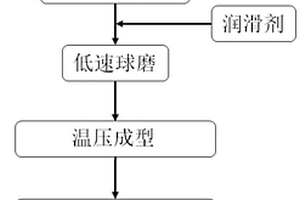 高C含量CNTs-ZA27鋅鋁基復(fù)合棒材的制備方法