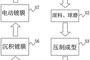 硬質(zhì)合金刀片及其制備方法