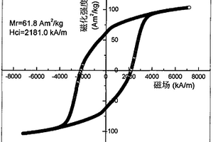 Sm(Co, Cu, Fe, Zr)z型合金薄帶磁體的制備方法