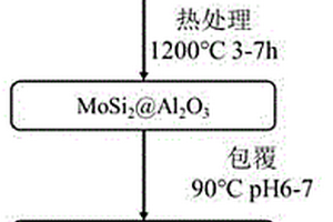 具有雙殼層結構自愈合粉末的制備方法