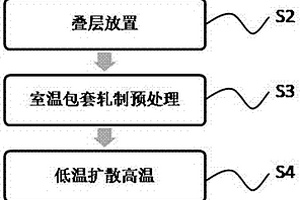 層狀高鈮鈦鋁合金復(fù)合材料板及其制備方法