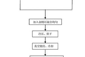 金剛石預(yù)制件及其制備方法