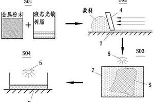 紫外光選區(qū)照射固化金屬的3D成型方法