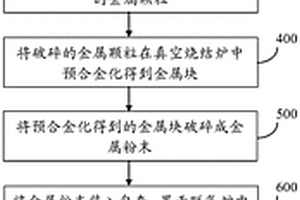 鉻鋁硅鎳四元合金靶材及其制備方法