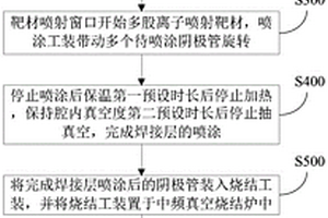 陰極管焊接層的噴涂方法