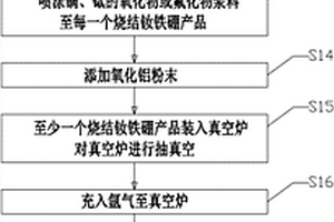 用于燒結(jié)釹鐵硼產(chǎn)品的表面滲鏑、鋱工藝及攪拌裝置