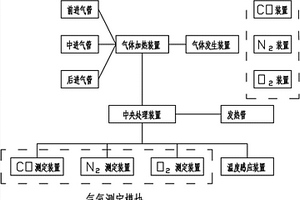 真空燒結用溫度和氣氛控制裝置