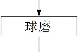 輕質(zhì)高強(qiáng)度鈦基細(xì)晶粒硬質(zhì)合金材料制備方法