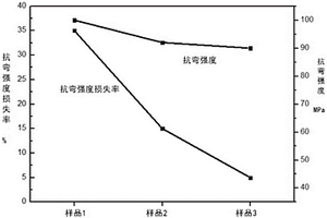 凝膠注模成型制備氧化釔耐火材料制品的方法及坩堝