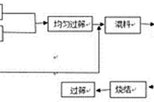 cBN復合磨料及其制造方法