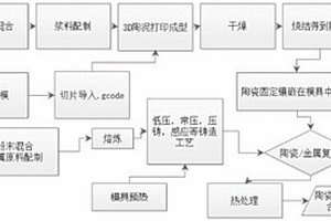 空間有序框架結(jié)構(gòu)陶瓷-金屬?gòu)?fù)合材料及其制備方法