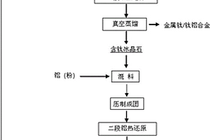 兩段鋁熱還原制取鈦或鈦鋁合金并副產(chǎn)無鈦冰晶石的方法