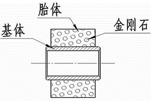 低成本鐵基合金金剛石的繩鋸制備方法