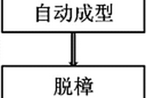 改善燒結(jié)鉭塊內(nèi)部孔隙度的方法