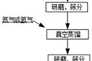 新型高純5N級(jí)錸粒制備工藝