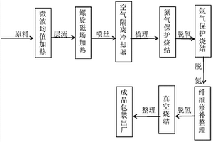 芳構(gòu)石墨烯型材制備工藝