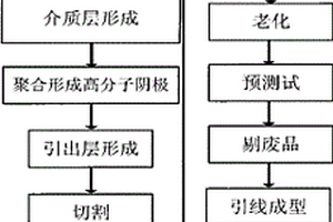 高分子固體片式鉭電解電容器及其制造方法