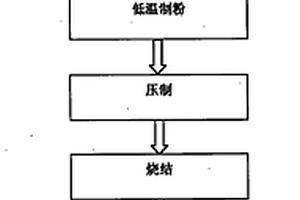 采用CrMo合金粉制備CuCrMo觸頭材料的方法