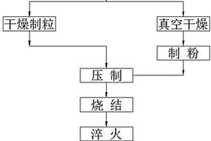 硬質(zhì)合金分切刀具用材料及其制備方法