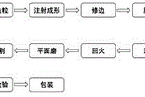 手機(jī)中板治具的制備方法