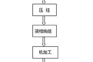 采用冷等靜壓和液相燒結(jié)制備W-10Ti合金靶材的方法