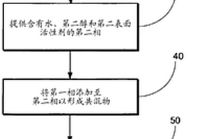 制造高質(zhì)量金屬氧化物顆粒的方法和制造其的材料