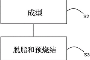 移動(dòng)通信設(shè)備外殼的制備方法