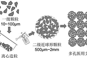 多孔生物醫(yī)用金屬、陶瓷或金屬/陶瓷復(fù)合材料的制備方法