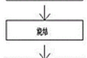 新型動(dòng)力電池陶瓷密封連接器及其制備方法