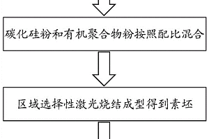 材料熱彎模具的制備方法