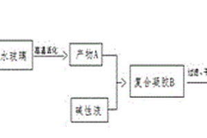 規(guī)?；苽涞统杀径趸鑿?fù)合氣凝膠的方法