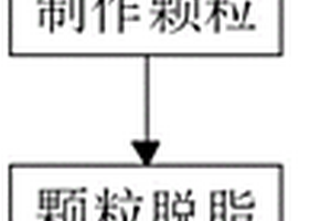 等離子燒結(jié)團(tuán)聚金屬陶瓷熱噴涂復(fù)合粉的制備方法