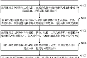 含鈦的銅基粉末冶金摩擦材料及其制備方法