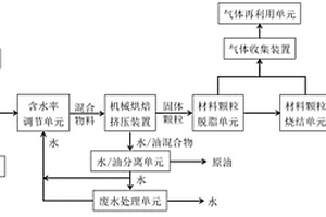 以含油污泥為粘結(jié)劑制備無機多孔材料并回收油的系統(tǒng)及方法