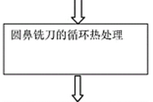 圓鼻銑刀的制造方法及其數(shù)控磨床