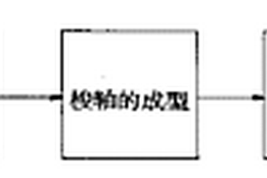 縫紉機(jī)半回轉(zhuǎn)梭子成型的制造方法