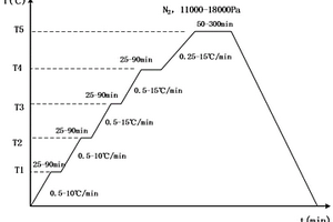 金屬陶瓷用固溶合金粉末及制備方法