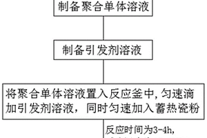 增強(qiáng)增韌型聚羧酸系減水劑、制備方法及制備裝置