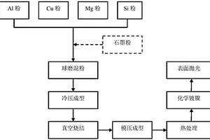 汽車空調(diào)壓縮機(jī)用鋁合金半球及其制備方法